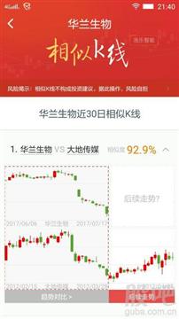 證券公司開發(fā)的相思K線圖軟件 技術背后的軟件開發(fā)歷程