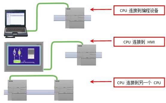 S7-200 SMART PLC通信端口詳解與連接方式指南