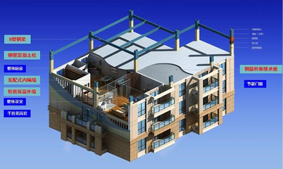 未來建筑發(fā)展的方向--裝配式建筑