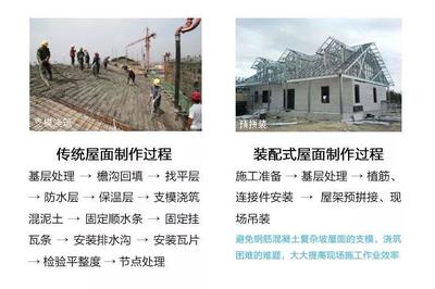 輕鋼別墅 國家政策加持，建筑新選擇