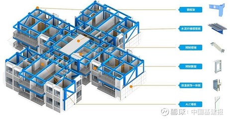 澳洲山莊的重生 中建科工中標廣州30年爛尾樓置換項目，裝配式鋼結構房屋引領新篇
